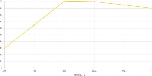 acustoStronggrafik
