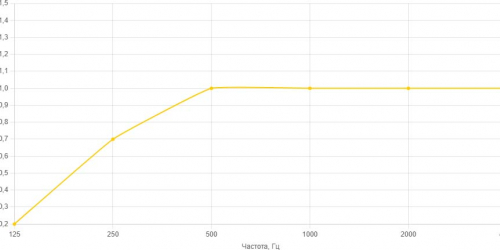 acustoWhitegrafik