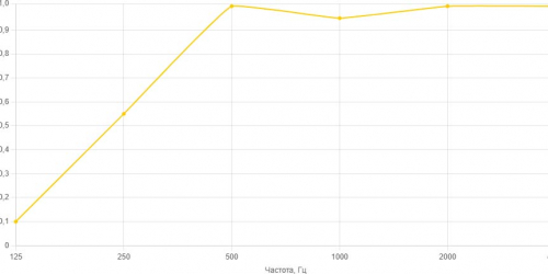 advantagegrafik