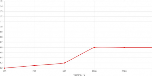 bafflSgrafik
