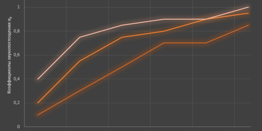 grafik