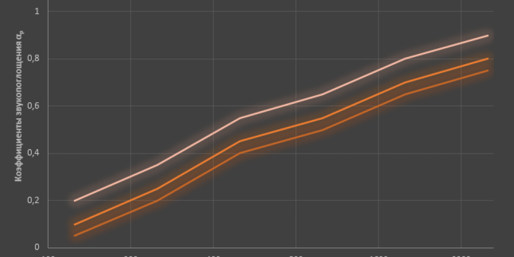 grafik