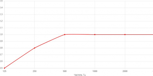 industrygrafik