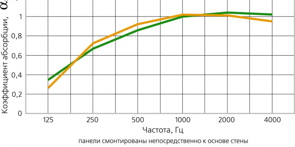 overturegrafic